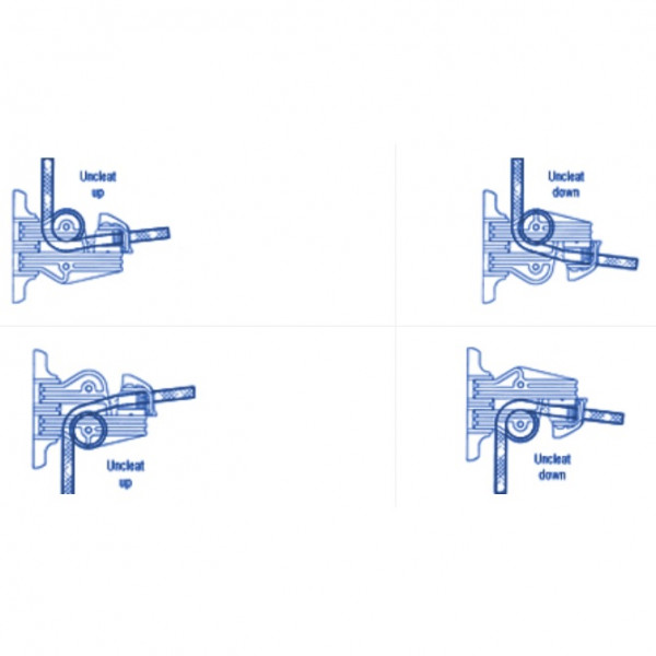 Tourelle Ronstan RF5 - Positions possibles