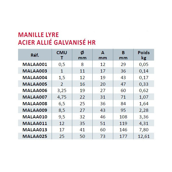 Manille Lyre acier galvanisé HR-caractéristiques