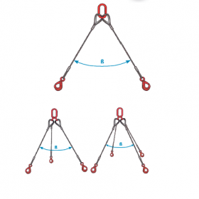 Exemple d'élingues doubles et triples