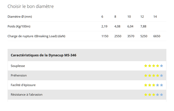 Dynacup Données Techniques