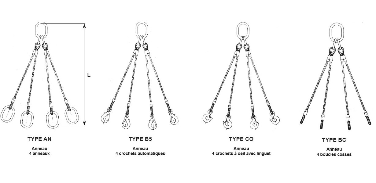 Elingues cables 3 ou 4 brins configurations possibles