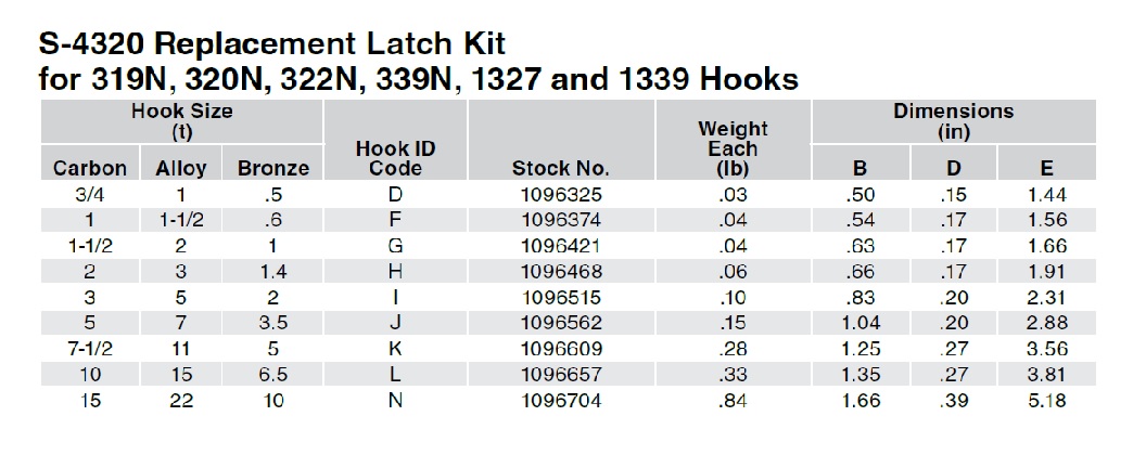 choix kit selon CMU crochet