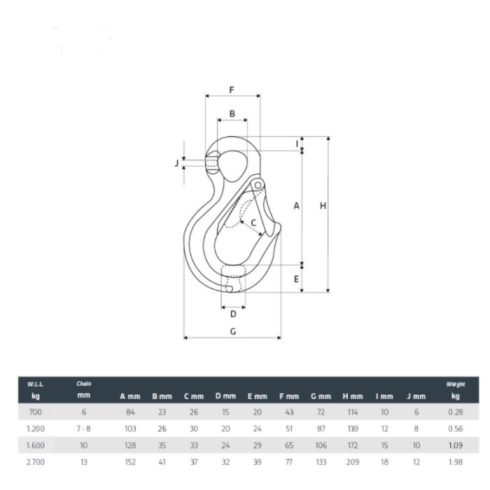 Aide au choix - Kit réparation crochet linguet Inox Green Pin