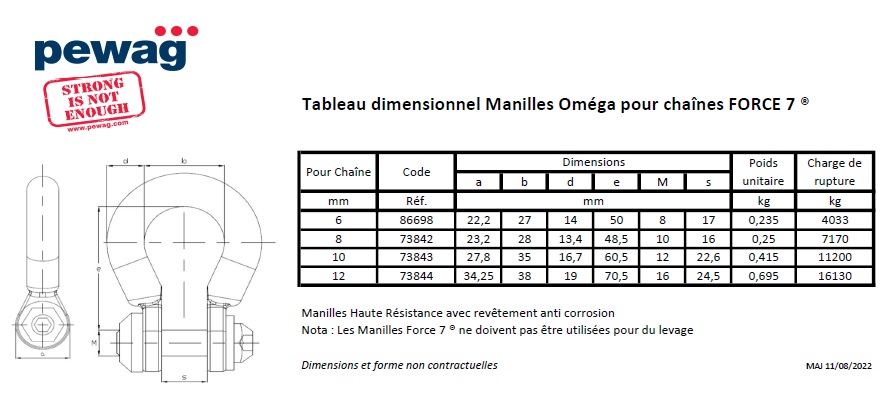 Manille OMEGA - Dimensions