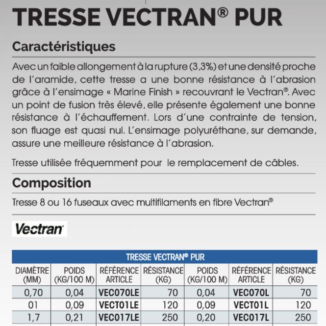 Tresse vectran pur - Caractéristiques